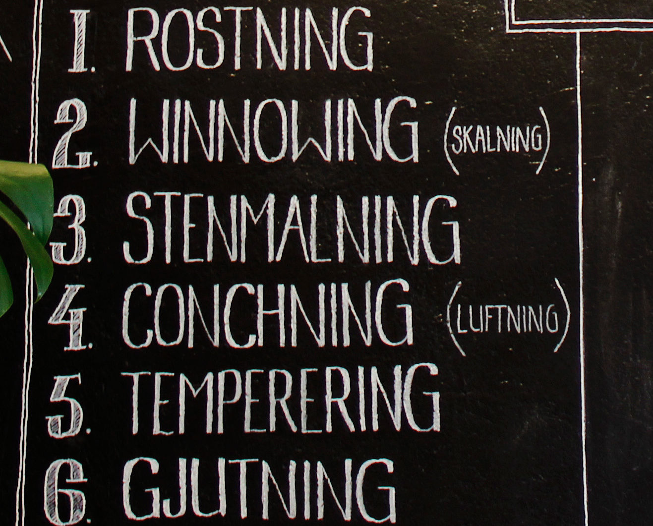 Bild på skylten i butiken där alla steg i chokladprocessen står skrivna. På skylten står det 1. Rostning 2. Winnowing (skalning) 3. Stenmalning 4. Conchning (luftning) 5. Temperering 6. Gjutning